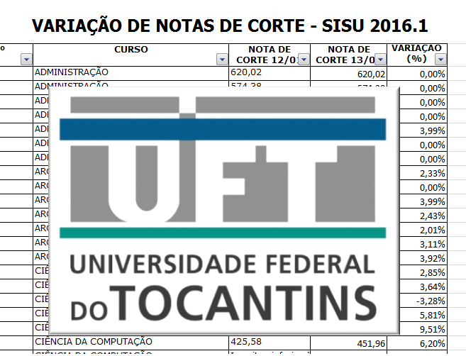 Direito na UFF tem maior nota de corte na 1ª edição do Sisu 2015 - Notícias  - R7 Educação